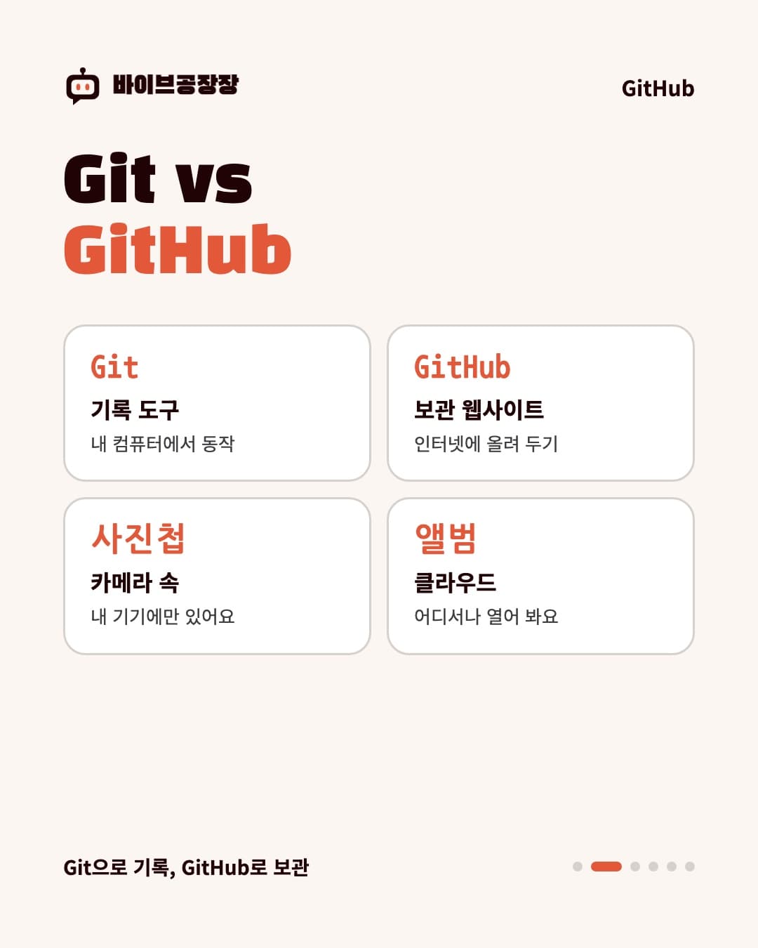 카드뉴스 2 / 6