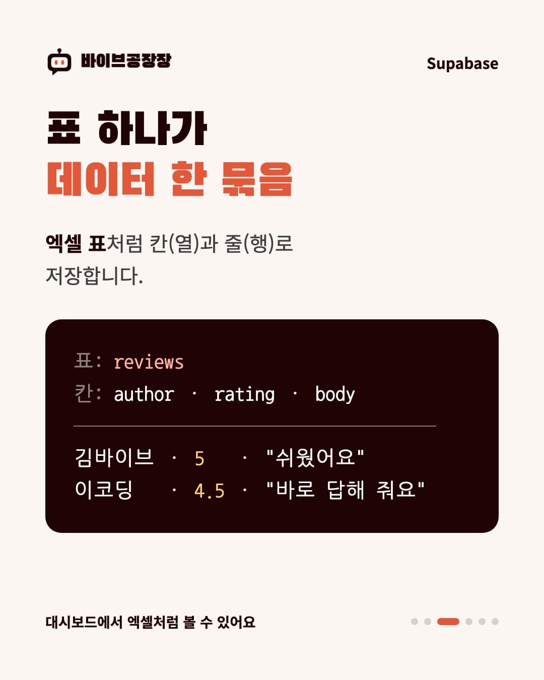 카드뉴스 3 / 6